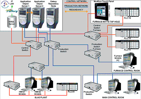 Figure 1. Project system architecture